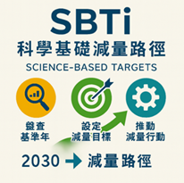 SBTi科學基礎減量目標倡議